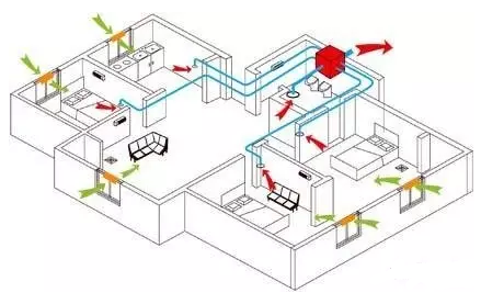 戶式通風(fēng)系統(tǒng)原理