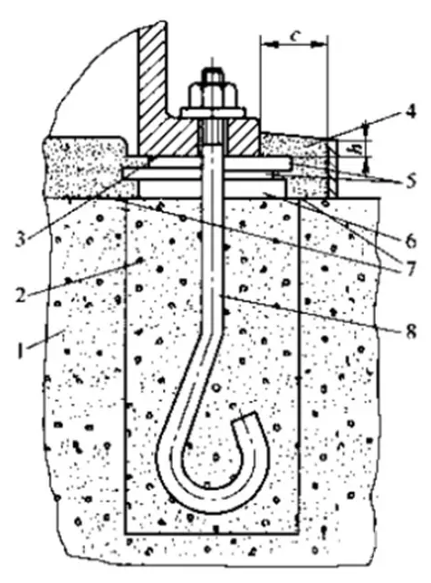 風(fēng)機(jī)底座與混凝土基礎(chǔ)的安裝示意圖