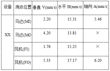 振動檢測數(shù)據