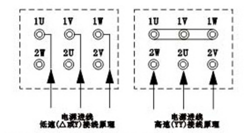 消防雙速風(fēng)機(jī)的接線圖說明