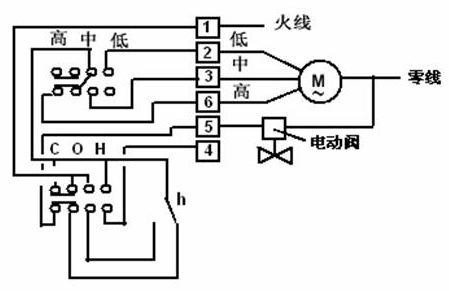 風(fēng)機(jī)盤管電氣控制