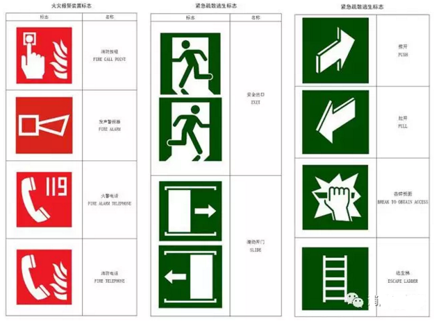 消防安全標(biāo)志
