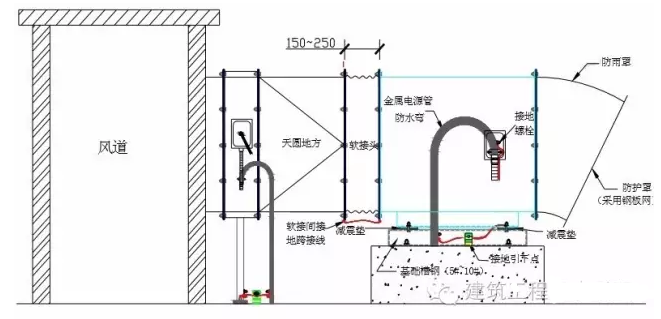 屋面風(fēng)機(jī)安裝指導(dǎo)大樣圖