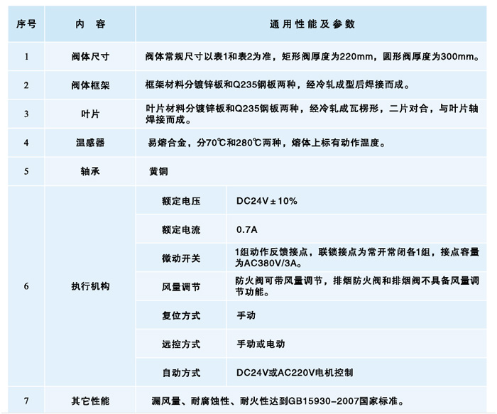 九洲風(fēng)機(jī)