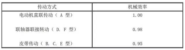 傳動方式及機械效率