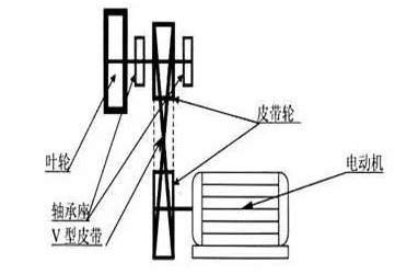 型皮帶傳動