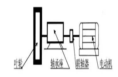 型聯(lián)軸器聯(lián)接轉(zhuǎn)動