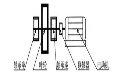 型聯(lián)軸器聯(lián)軸轉(zhuǎn)動