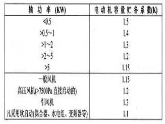 電動機容量貯備系數(shù)