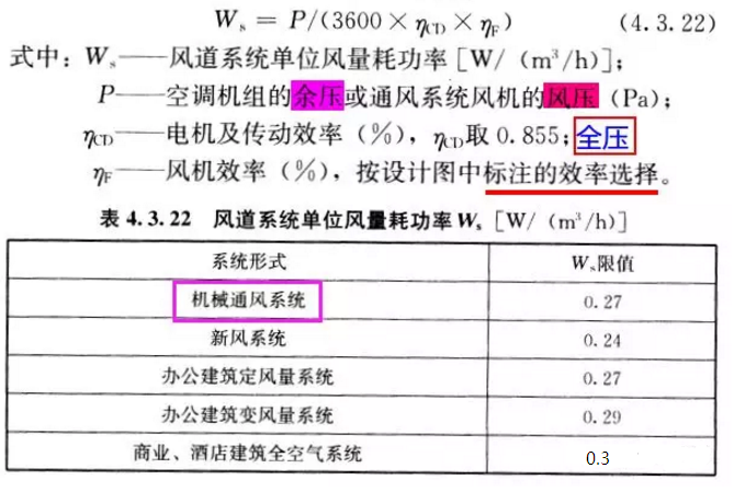 關(guān)于廚房排油煙風(fēng)機(jī)單位風(fēng)量耗功率的說明