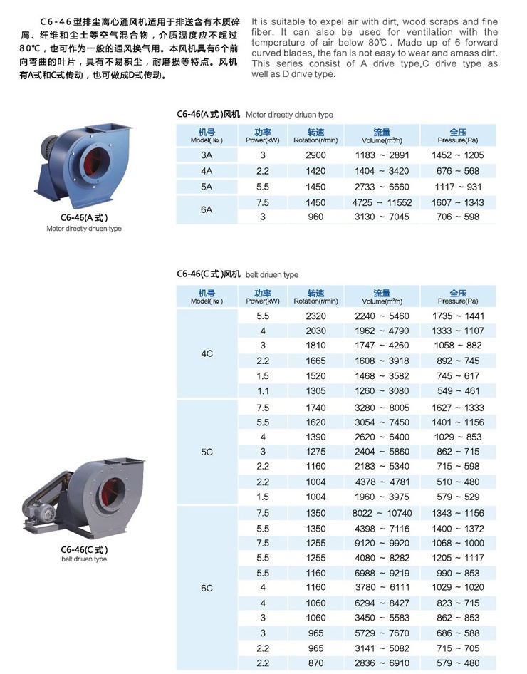 排塵風(fēng)機選型參數(shù)圖