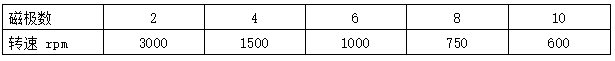 電機(jī)的轉(zhuǎn)速與電機(jī)的磁極數(shù)的對應(yīng)關(guān)系
