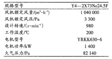 風(fēng)機主要參數(shù)