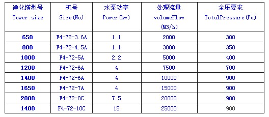 九洲風(fēng)機(jī) 圖片