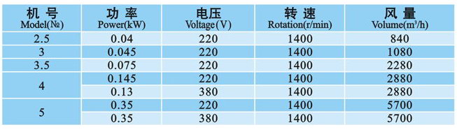 九洲風(fēng)機 圖片