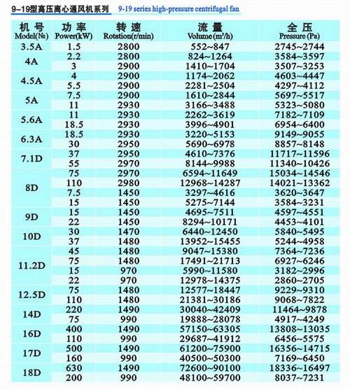 9-19系列高壓離心風(fēng)機(jī)