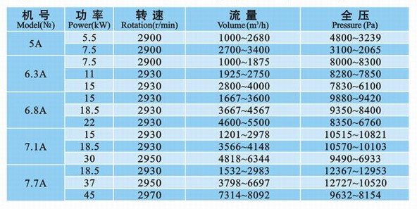 9-12系列高壓風(fēng)機(jī)