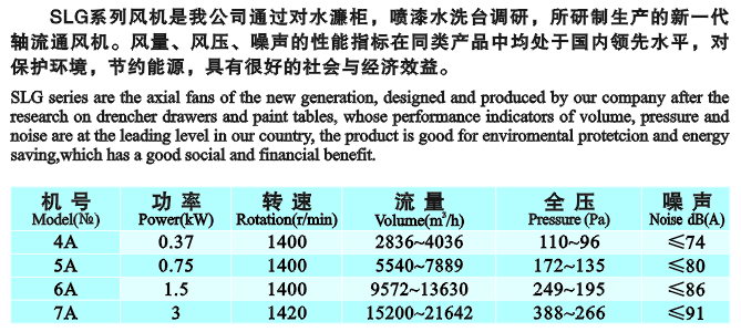 九洲SLG系列低噪音軸流風(fēng)機(jī)