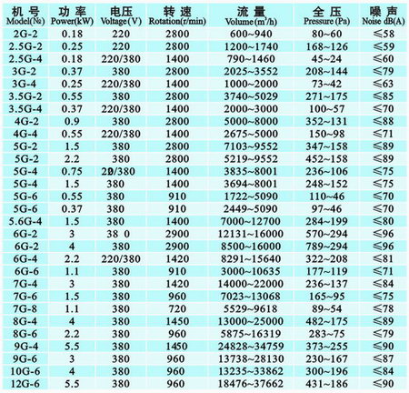 九洲風(fēng)機(jī) 圖片