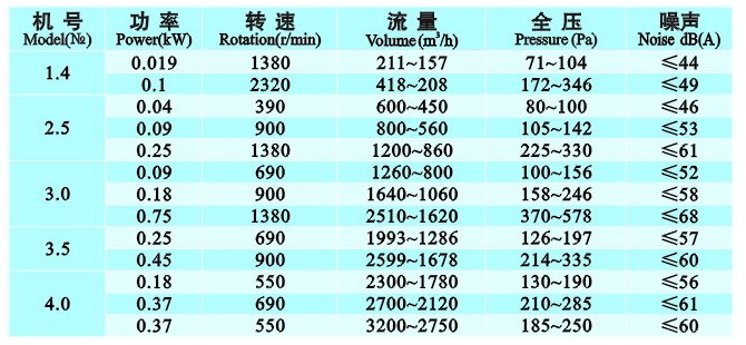 九洲風(fēng)機(jī) 圖片