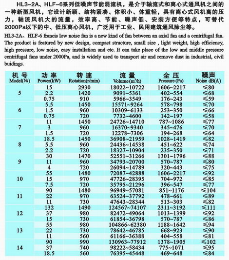 HL3-2A系列混流通風(fēng)機