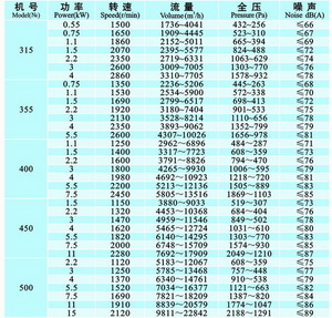 九洲風(fēng)機(jī) 圖片