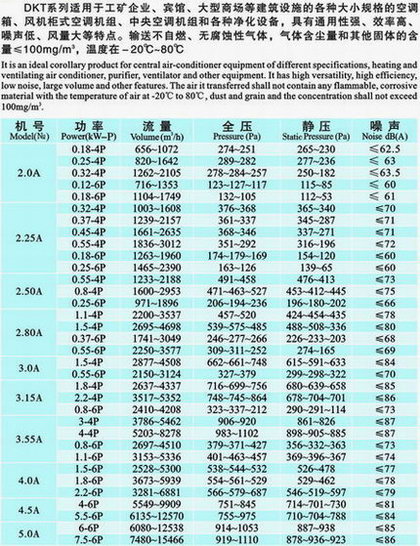 九洲風(fēng)機 圖片