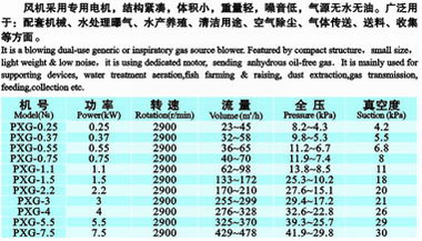 PXG系列旋渦風(fēng)機(jī)