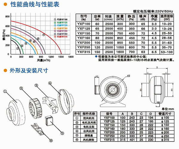 九洲風(fēng)機(jī)