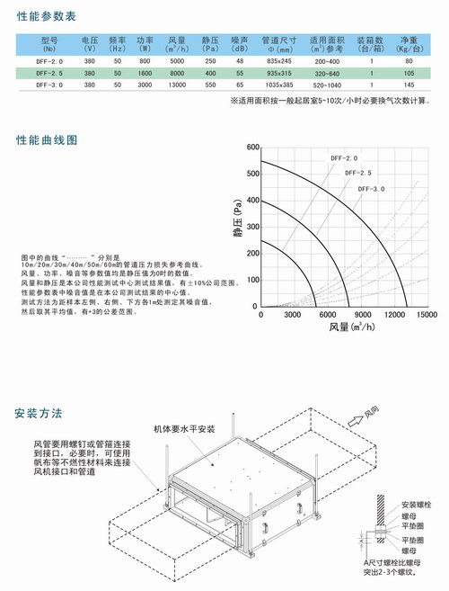 DFF大風量靜音送風機產(chǎn)品描述