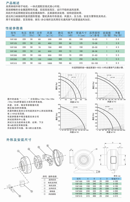 YXF圓形管道風(fēng)機(jī)參數(shù)與安裝