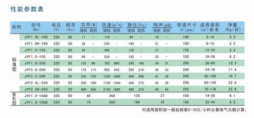 JYF系列靜音送風(fēng)機參數(shù)