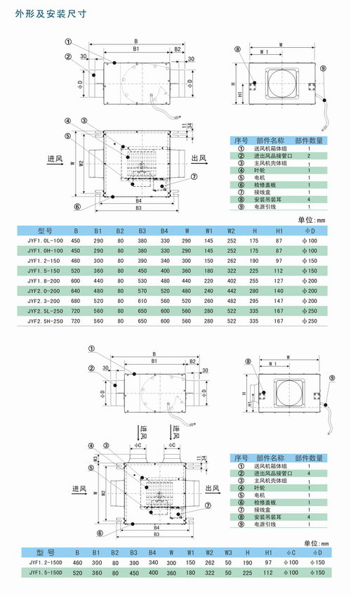 九洲風(fēng)機