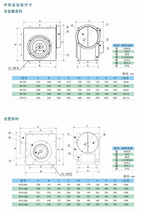 九洲風(fēng)機(jī)