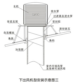 下出風機型安裝示意圖三