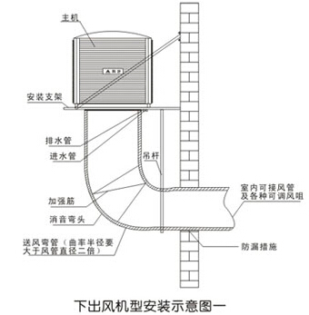 下出風機型安裝示意圖一