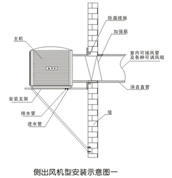 側(cè)出風機型安裝示意圖一