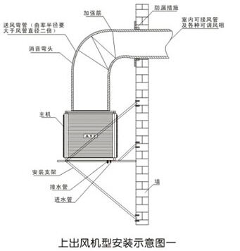 上出風機型安裝示意圖一