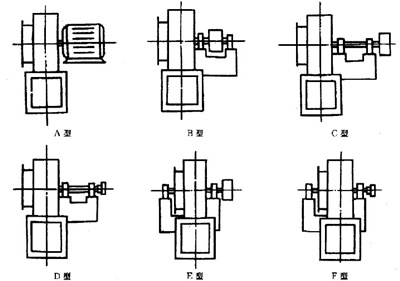 離心風(fēng)機(jī)傳動方式A/B/C/D/E/F型示意圖